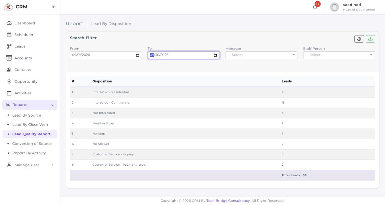 The CherryBerry CRM lead quality report showing leads grouped by disposition with a total