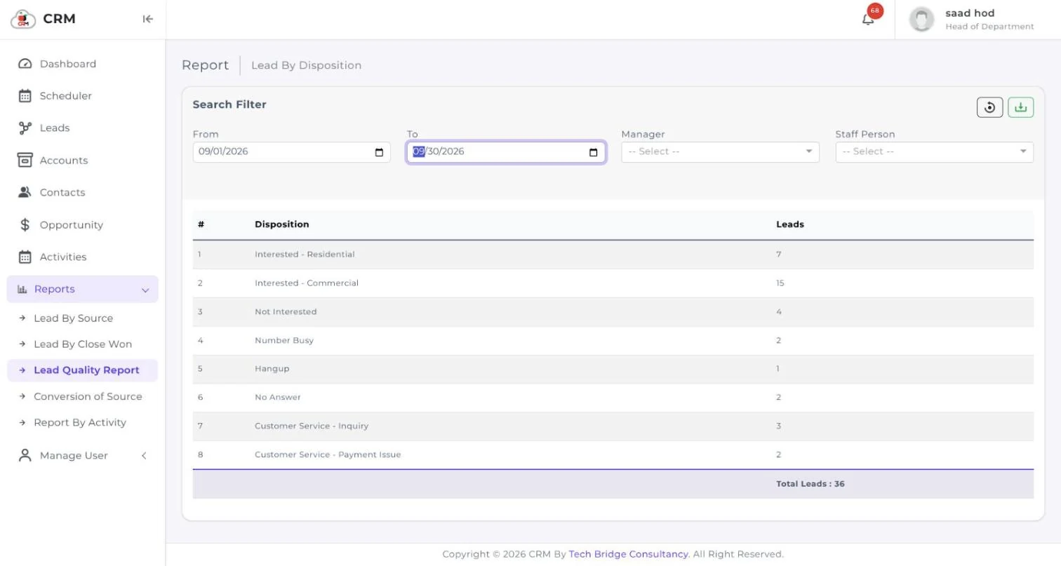 The CherryBerry CRM lead quality report showing leads grouped by disposition with a total