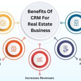 CRM System Real Estate