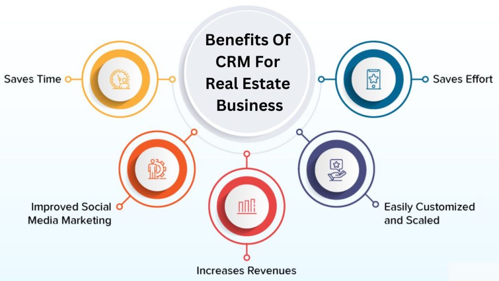 Why Do You Need a CRM System Real Estate Today?