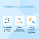 CRM Small Business Automation