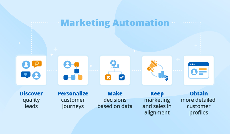 Major Advantages of CRM Small Business Automation