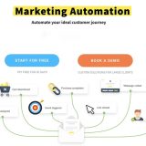 CRM Marketing Automation