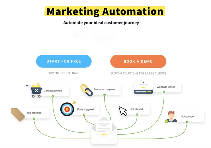 CRM Marketing Automation: Your Pathway to Productivity